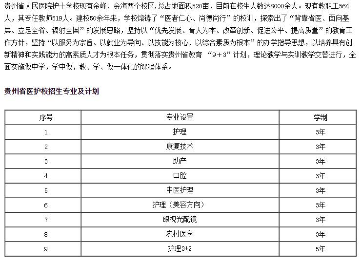 2022贵州省人民医院护士学校招生简章及招生专业