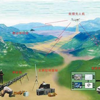 测绘地理信息技术专业